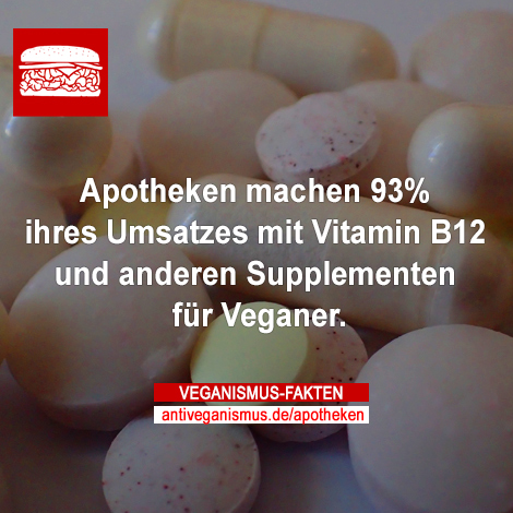 Apotheken machen 93% ihres Umsatzes mit Vitamin B12 und anderen Supplementen für Veganer.